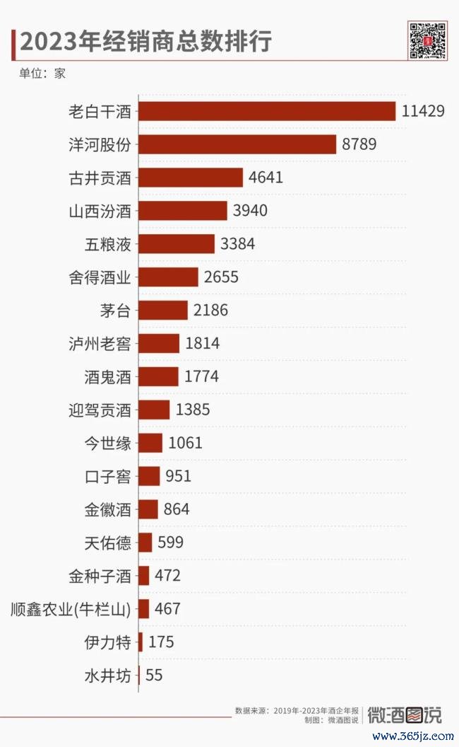 ▲商家数量排行